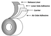 Polyken Differential Double-Coated Tape -- 1724M - Image