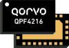 2.4 GHz Wi-Fi 6 Front End Module - QPF4216 - Qorvo