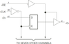3.3V 16-Bit Register (3-State) -- 74FCT163374APAG - Image