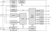 AS-Interface Spec. V3.0 Compliant Universal AS-i IC - SAP51D-A-G1-T - Integrated Device Technology