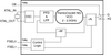 Programmable FemtoClock NG 3.3V,2.5V LVPECL Oscillator Replacement - 83PN15639ANRGI - Integrated Device Technology