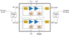 728 to 768 MHz Small-Cell Power Amplifier Module - AWB7224 - Skyworks Solutions, Inc.
