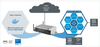 Industrial IoT Starter Kit