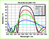 Partially-Reflective Laser Mirror Coating -- TDLS