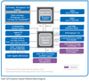 Intel® Q75 Express Chipset -  - Intel Corporation