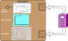 Jitter Generation -- LTS012