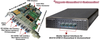 LightSpeed1000 OC-3/STM-1 and OC-12/STM-4 Analysis and Emulation Card -- LTS100