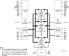 512K x 18 Synchronous Bank-Switchable Dual-Port SRAM - 70V7339S133BC - Integrated Device Technology