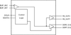 Low Skew Dual Bank DDR I/II Fan-out Buffer - 9P936AFLFT - Integrated Device Technology