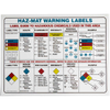 Signs, Nameplates, Posters - 2267-PS135E-ND - DigiKey