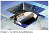 Dilute Phase Pressure System - AirveyorTM - FLSmidth