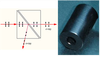 Alpha-BBO GLAN-TAYLOR POLARIZER -- Z-GTP005 - Image