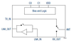 2.4 to 2.5 GHz SPDT Switch with Low-Noise Amplifier - SKY85201-11 - Skyworks Solutions, Inc.