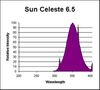 SC59/BP/6.5 - SUN CELESTE - Interlectric Corporation