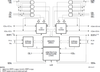 16K x 16 3.3V Dual-Port RAM -- 70V26L25J - Image
