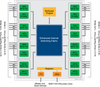 RapidIO Switch - TSI578-10GCLY - Integrated Device Technology