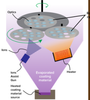 Evaporation Deposition - Image
