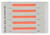PermaSleeve Wire Marking Sleeves - 3PS-094-2-RD-S - Brady Corporation