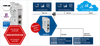 OPC UA Server & MQTT Publisher Gateway for SIMATIC S7 Controllers -  - Softing Inc. Industrial Automation
