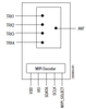 0.4 to 2.7 GHz SP4T LTE Transmit/Receive Switch with MIPI RFFE Interface - SKY13560-485LF - Skyworks Solutions, Inc.