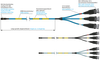 Connection Cables for Triaxial Piezoelectric Acceleration Sensors, Connection cable -  - SAB BRÖCKSKES GmbH & Co. KG