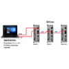 IMAC Multi-Axes Networked Drives