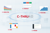 Smart software suite to improve different aspects of factory manufacturing - C-THRU4.0 - C-ENERGY, C-ANALYSE, C-TOOLING, C-PROBE and C-OEE - Marposs Corp