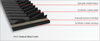 Special Timing Belts - CONTI® SilentSYNC - ContiTech AG