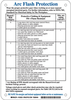Arc Flash Protection Sign - 102523 - Brady Corporation