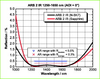 Broadband Anti-Reflective Coating -- ARB 2 IR