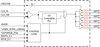 4-output 1.5 V PCIe Gen1-2-3 Zero Delay / Fanout Buffer with Zo=100 ohms -- 9DBU0441AKILF - Image