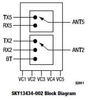 0.1 - 6.0 GHz SP3T/SPDT Wire-Bondable GaAs Die - SKY13434-002 - Skyworks Solutions, Inc.