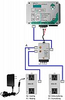 RH/Temp Smart Control, 4 Equipments - NBIGS111 - Hydrofarm, Inc.