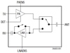 5 GHz, 802.11n/ac Front-End Module - SKY85753-11 - Skyworks Solutions, Inc.