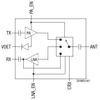 5 GHz WLAN Front-End Module - SKY85729-11 - Skyworks Solutions, Inc.