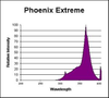 SS74/HO/PHOENIX EXTREME - SUPER SUN - Interlectric Corporation