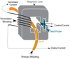 Flux Gate Current Sensor -- F01P**S05