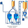 Dense Phase Transfer System