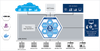 Software module to connect controllers and machines to IIoT applications