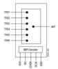 0.7 to 3.8 GHz SP6T LTE Transmit/Receive Switch with MIPI RFFE Interface - SKY13636-695LF - Skyworks Solutions, Inc.