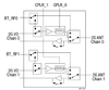 Sky5® Dual 2.4 GHz, 802.11ax High-Linearity, High-Efficiency Front-End Module - SKY55242-11 - Skyworks Solutions, Inc.