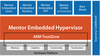 Mentor Embedded Hypervisor