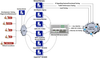 MAPS Remote Controller -- PKS111 - Image