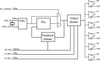 FemtoClock Crystal-to-LVDS Frequency Synthesizer W/Integrated Fanout Buffer - 844246DGILF - Integrated Device Technology