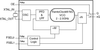 Programmable FemtoClock NG LVPECL Oscillator Replacement - 83PN156DKILFT - Integrated Device Technology