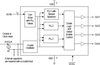 Triple PLL Field Prog. Spread Spectrum Clock Synthesizer - 280PGLF - Integrated Device Technology