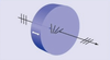 Polarization Rotators - Image