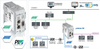 PROFINET to PROFIBUS DP/PA Master Gateway -  - Softing Inc. Industrial Automation