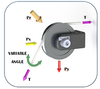Variable Wrap Angle - Image