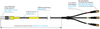 Measurement Solutions // Cables for NVH-Testing // Connection Cables for Triaxial Piezoelectric Acceleration Sensors // Sensor charge cable - Image